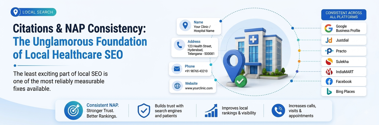 Citations & NAP Consistency: The Unglamorous Foundation of Local Healthcare SEO