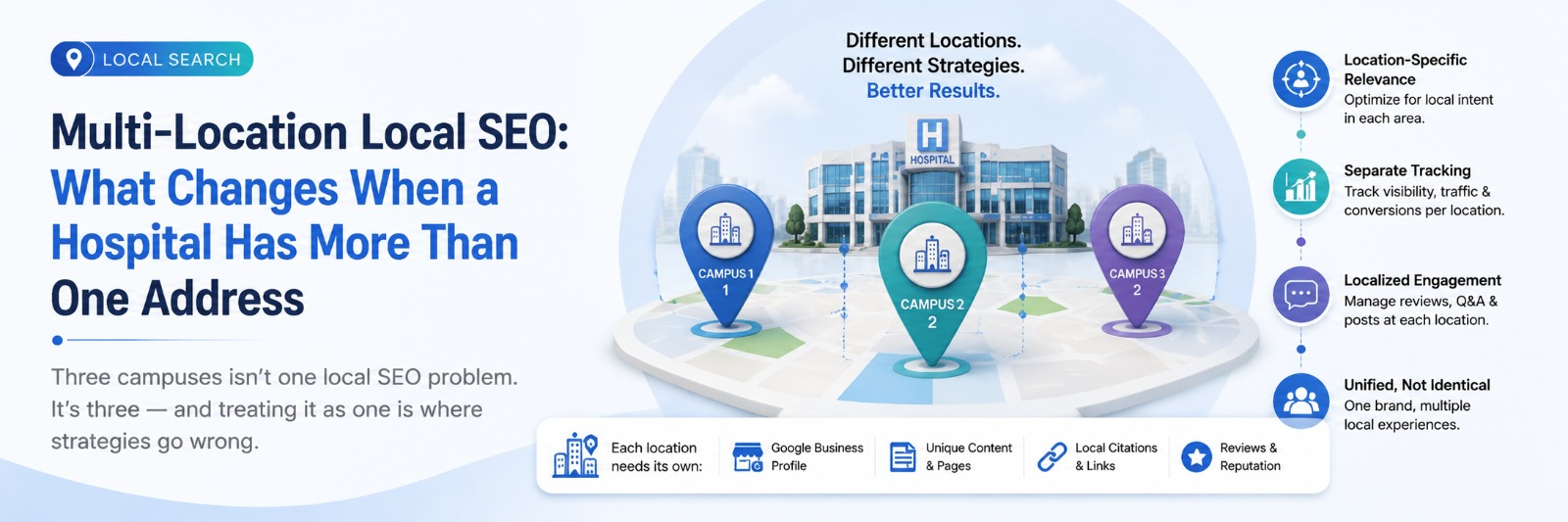 Multi-Location Local SEO: What Changes When a Hospital Has More Than One Address
